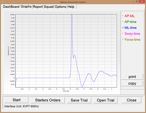 Innerbalance software Drop and Stick Graph