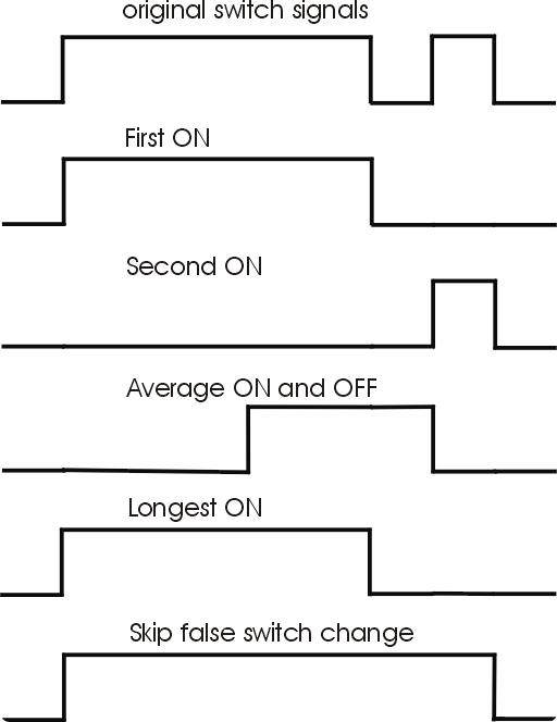 False Switch Signal Processing